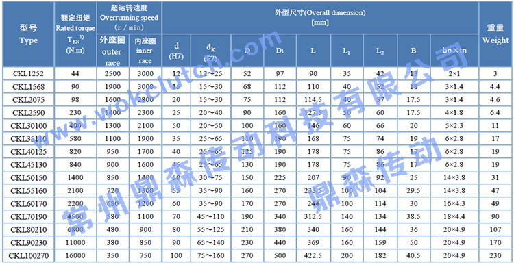 CKL-參數表.jpg