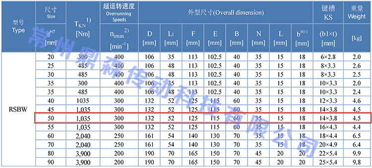 RSBW50-技術參數(shù).jpg